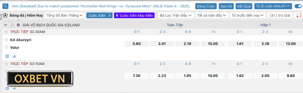 Ví dụ về kèo tổng bàn thắng chính xác
